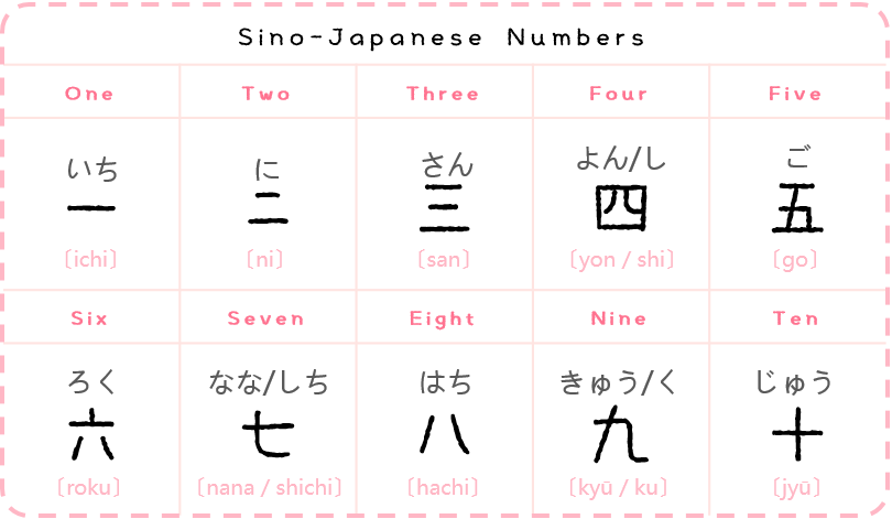 So, Do You Know How to Count in Japanese? — Steemit